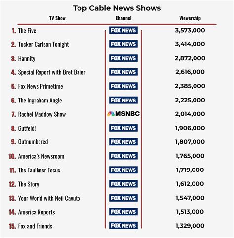 top chanel tv|the highest rated cable channels.